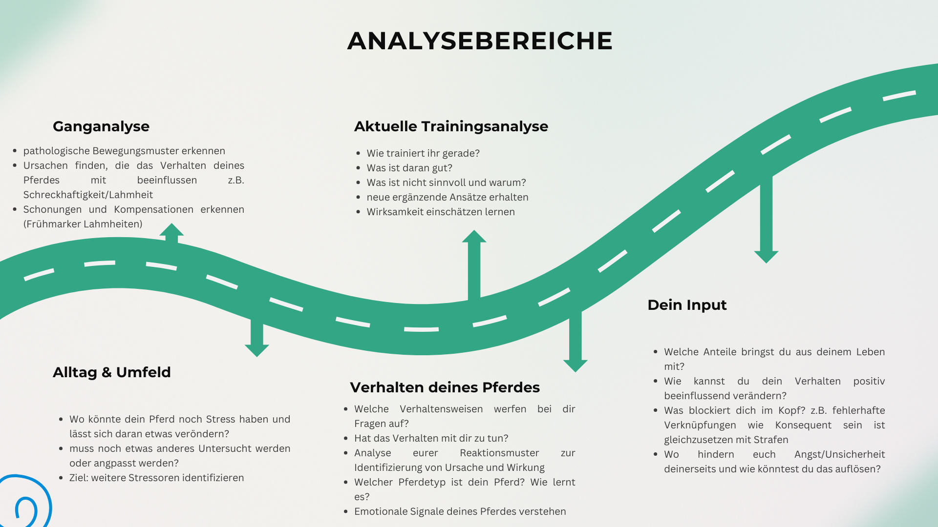 Blau und Weiß Mindmap Präsentation